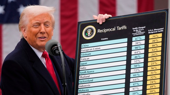 Trump’s destruction of global alliances