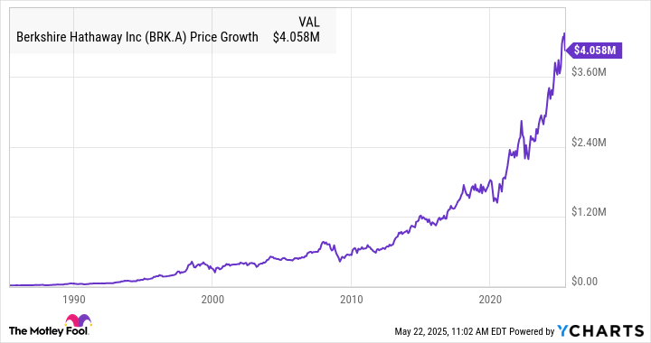3 Stocks That Could Be Like Buying Berkshire Hathaway In the 1980s