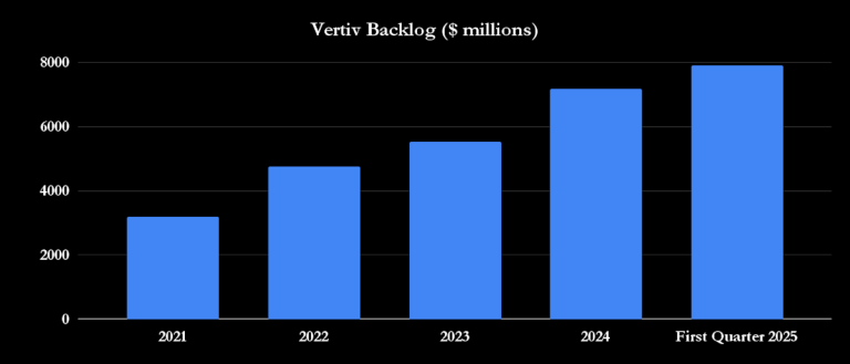 The Smartest Data Center/AI Stocks to Buy With $2,000 Right Now