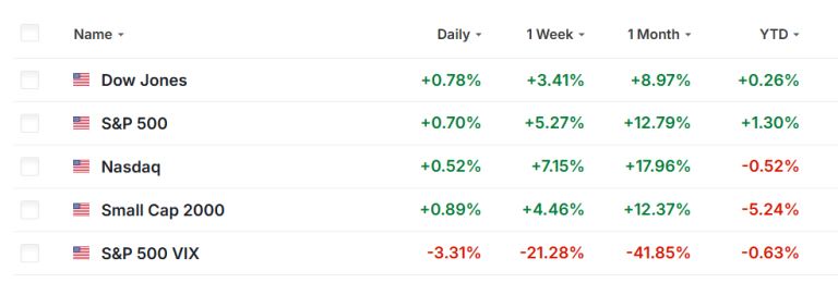 1 Stock to Buy, 1 Stock to Sell This Week: Snowflake, Target