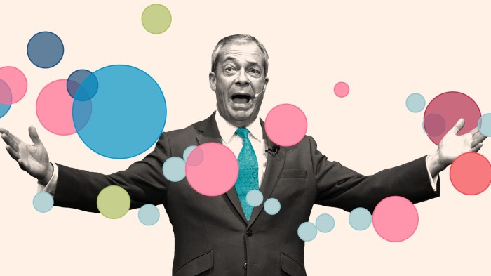 Reform UK can now influence over £100bn of pensions. Brace for the war on ‘woke investments’