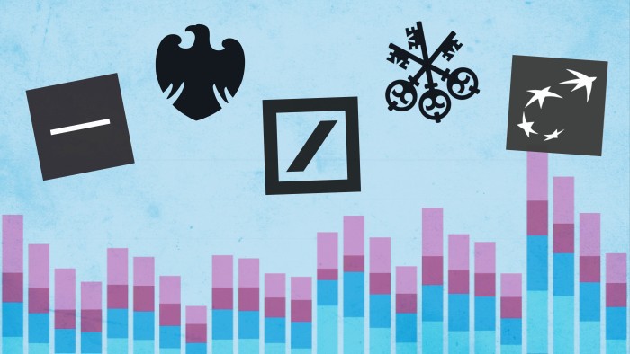 European bank traders deliver best results in more than a decade