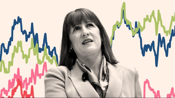 Rachel Reeves squeezed by rising borrowing costs and spending pressures