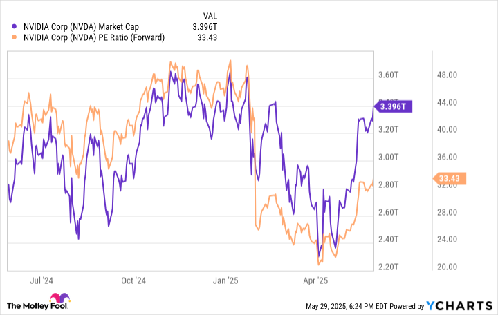 2 No-Brainer Artificial Intelligence (AI) Stocks to Buy Hand Over Fist During the TACO Trade
