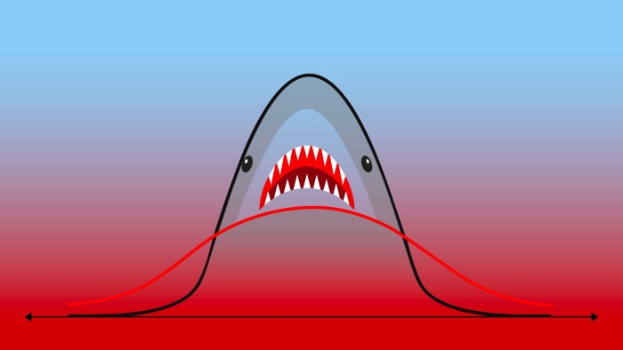 The markets are silent — that is worrying