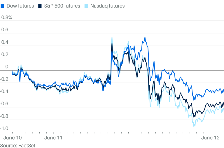 Stock Futures Fall as Trump Dials Up Tariff Threat