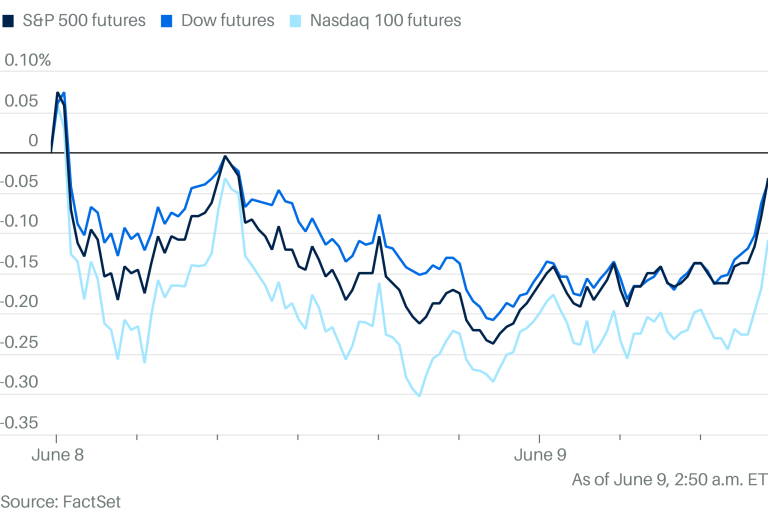Stock Futures Edge Higher Ahead of China-U.S. Trade Talks