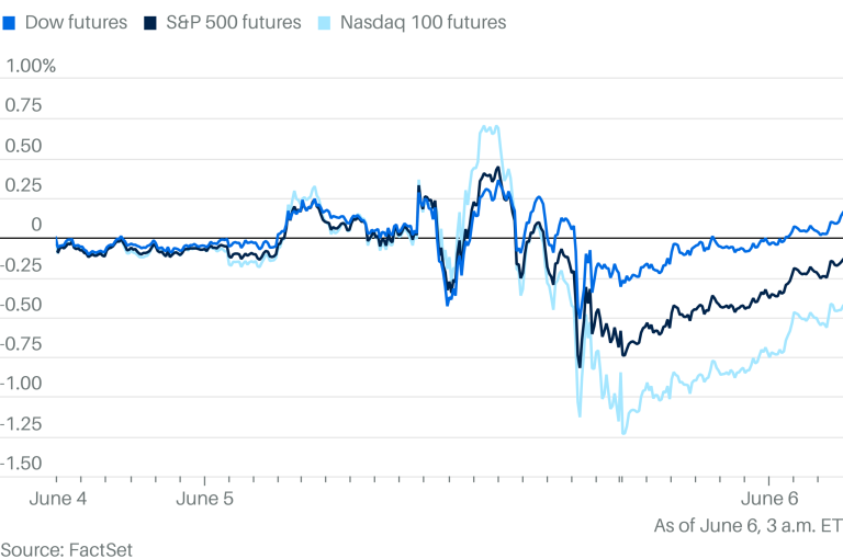 Stock Futures Rise as Investors Weigh Up Trump-Musk Feud Ahead of Jobs Report