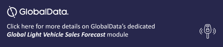 Western Europe’s car market down 1% in first half of year – GlobalData