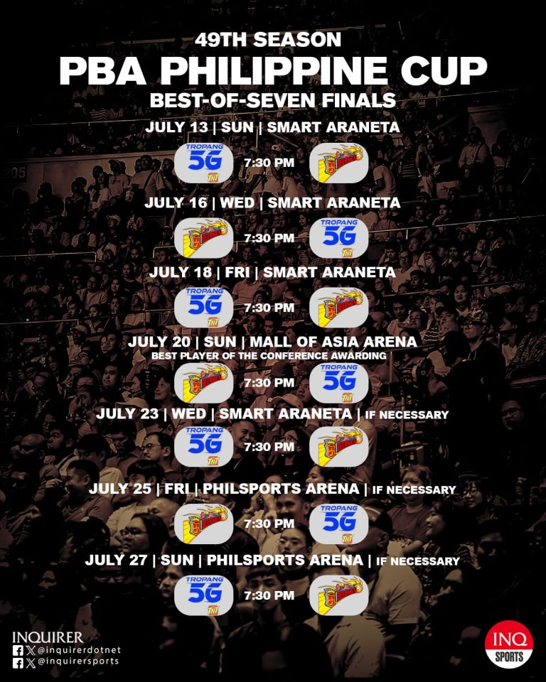 SCHEDULE: PBA Philippine Cup Finals