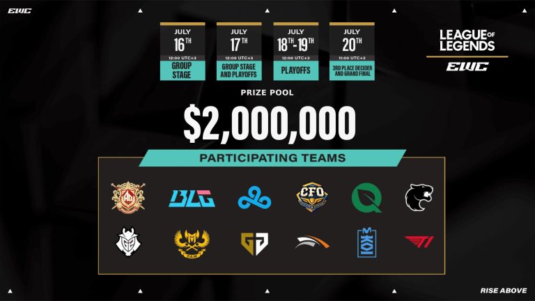 Undefeated Gen.G. pose big threat to T1’s EWC repeat quest