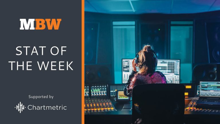 Chartmetric’s new Make Music Equal report tracks gender representation across 1 million artists