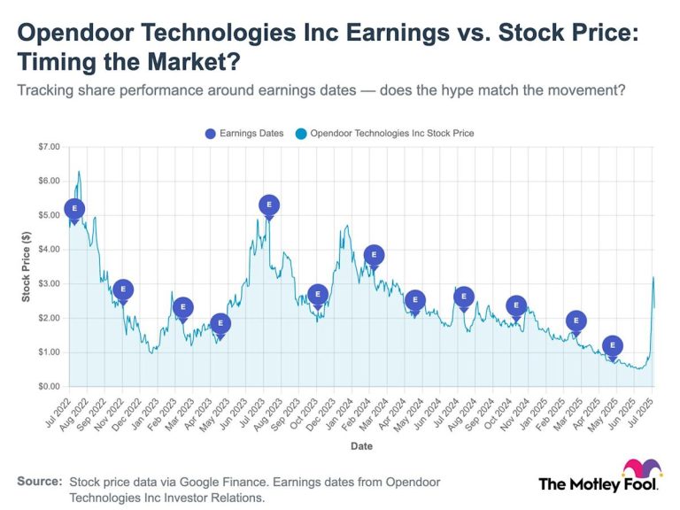 Should You Buy Opendoor Technologies (OPEN) Stock Before Aug. 5? Here’s What History Says.